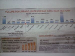 Kesalahan fatal PT KAI yang tidak mencatat jumlah penumpang di Stasiun Daru seharusnya per 2011 adalah sekitar 1200-1300 pengguna setiap harinya.